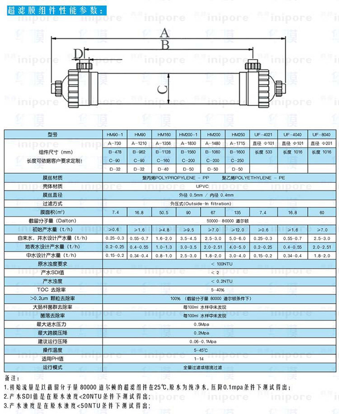 PVDF中空纖維膜HM90詳細(xì)