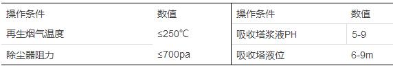 煙氣除塵脫硫設(shè)施主要操作條件