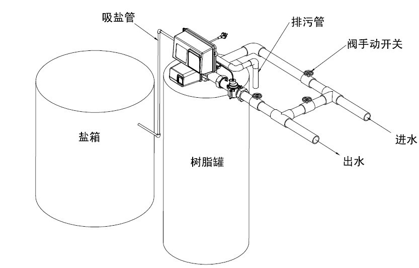 軟化水設(shè)備安裝圖解